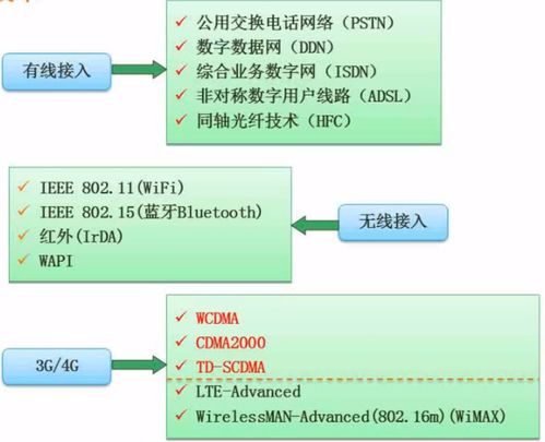 軟考軟件設(shè)計(jì)師備考筆記（四） 計(jì)算機(jī)網(wǎng)絡(luò)與信息技術(shù)開發(fā)核心要點(diǎn)