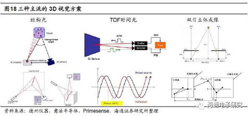 刷臉時(shí)代來(lái)臨 蘋果3D Sensing技術(shù)開(kāi)啟消費(fèi)電子與AI/AR新紀(jì)元